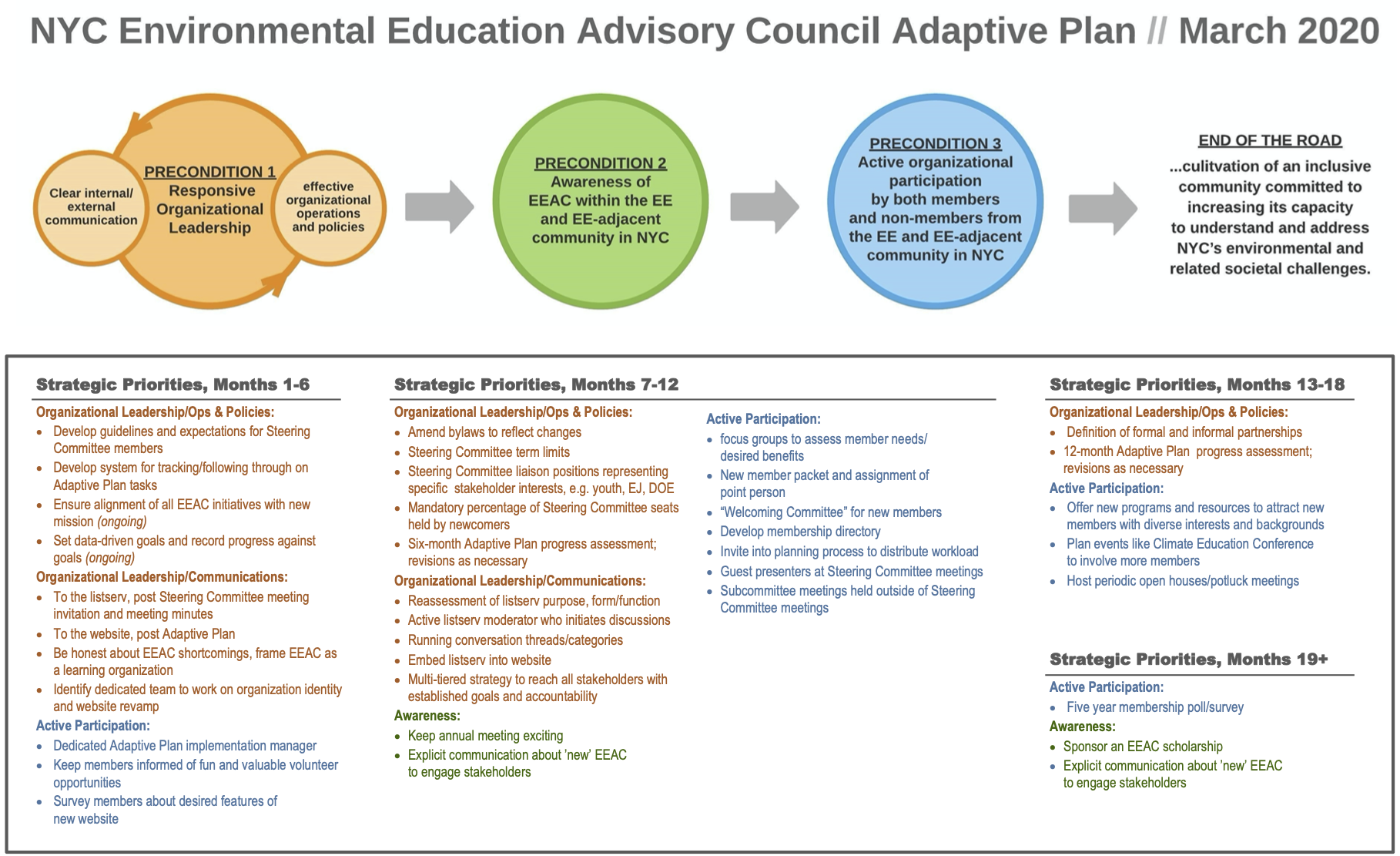 Adaptive Plan v1