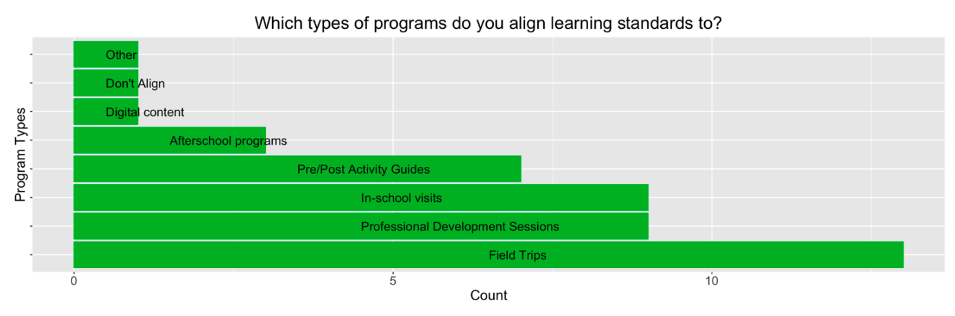 Report Role of Standards Graph 1