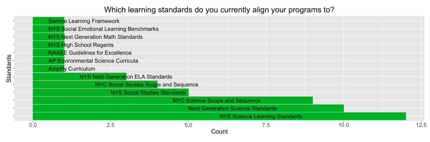 Report Role of Standards Graph 2