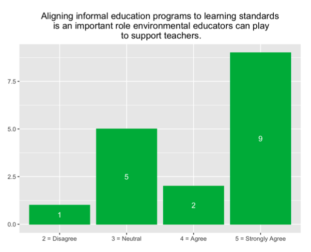 Report Role of Standards Graph 3