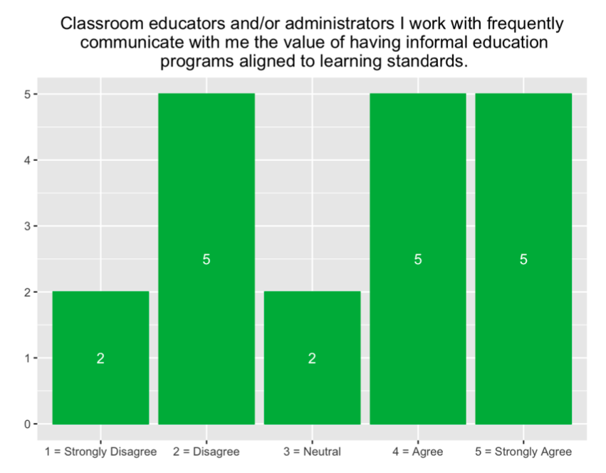 Report Role of Standards Graph 5