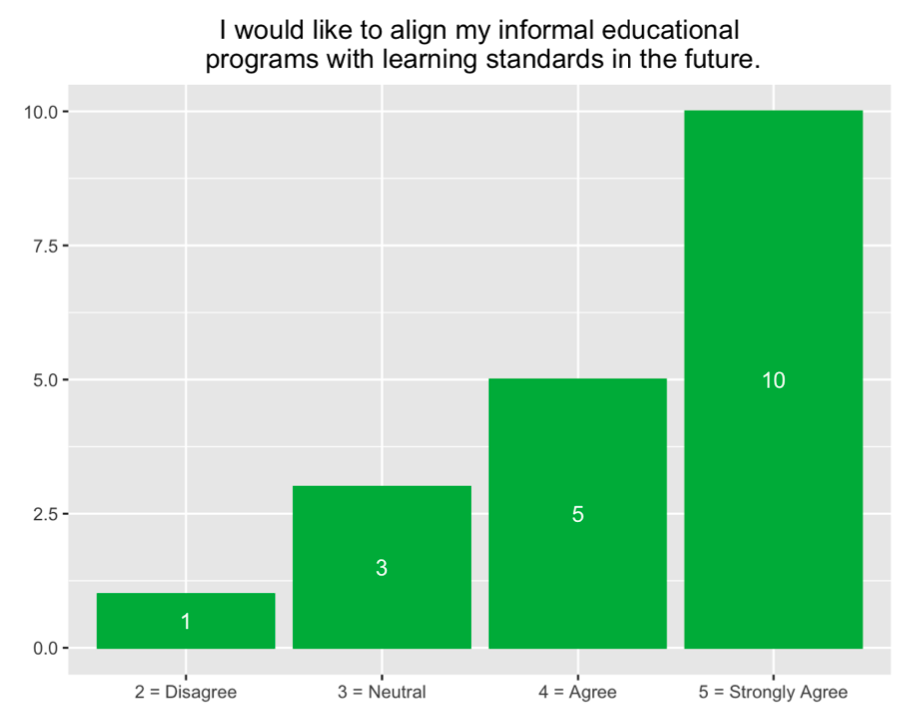 Report Role of Standards Graph 6